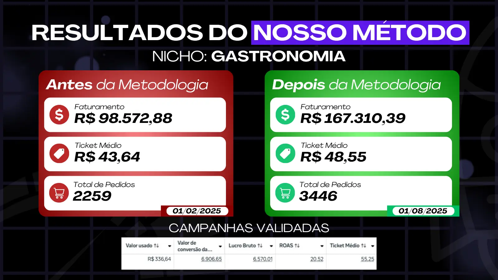 Case de Sucesso